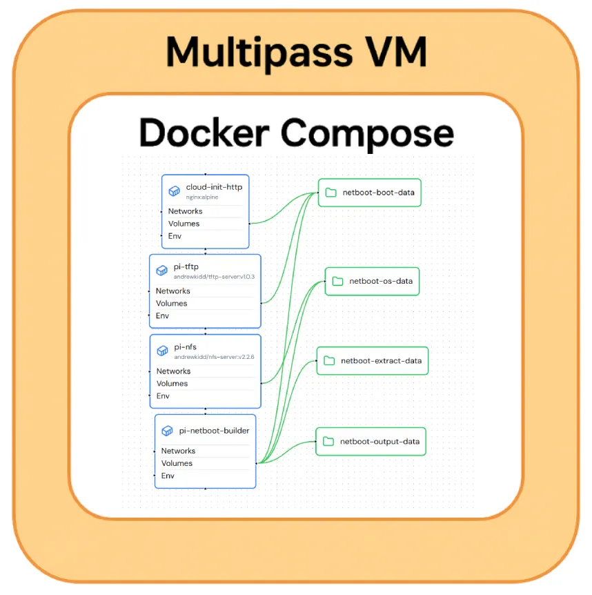 visualization of the vm