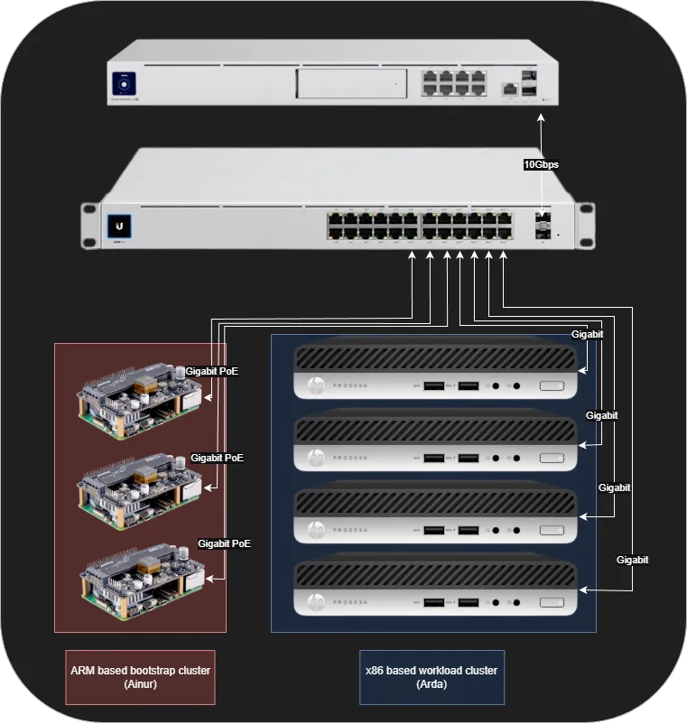 Draw.IO diagram of both clusters