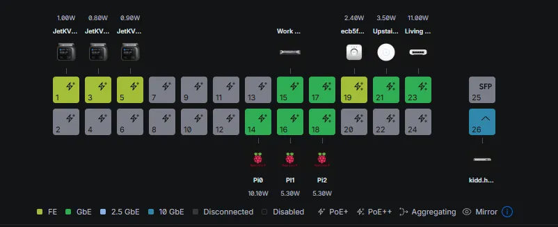 Port map of USW-Pro-24-PoE